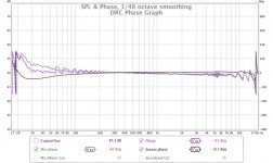 DRC Phase Graph.jpg