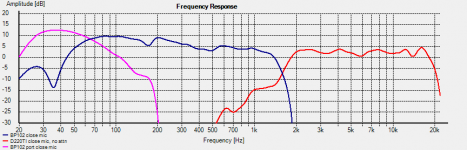 BP102_D220TI_close_mic_no_attn2.png