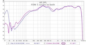 Indoor vs outdoor FDW.jpg