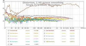 Single TC9 Indoor Distortion.jpg