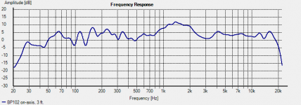 BP102_on-axis_final.png