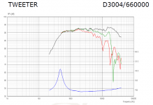 Scanspeak D3004-660000 Tweeter.PNG