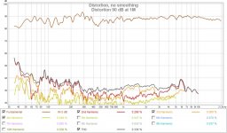 Distortion 90dB at 1M.jpg