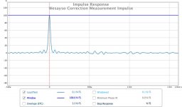 Wesayso Correction measurement impulse.jpg