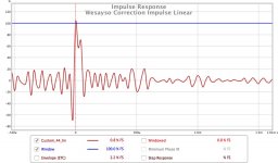 Wesayso Correction Impulse Lin .jpg