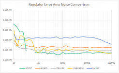 Reg_Noise_Comparison.png