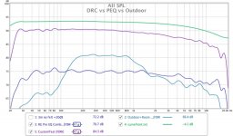 DRC Comparison.jpg