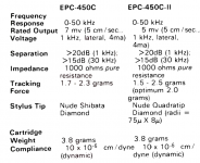 450C_450C II spec.PNG