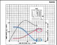 6AK6_Harmonic_Distortion_vs_Load_Resistance.png