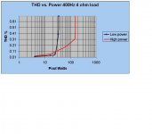 150+30w  thd measuremt.jpg