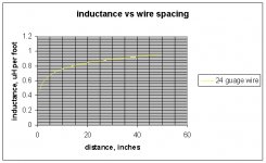 24 guage inductance.jpg