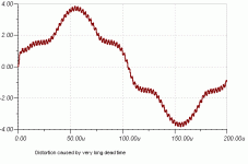 dead time distortion (0,5 us).gif