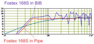 bibvspipe.jpg