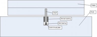turntable bearing v2.jpg