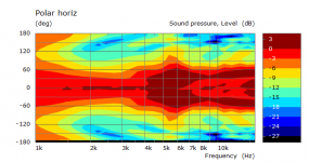 2017-05-15 ABEC Simu AcouLens SB19 1m Directivity Sono horiz norm0 3-27dB 4.png