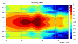 2017-05-15 AcouLens SB19 Mic55cm Directivity Sono horiz 1k-16k 2.png