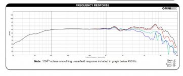 Dayton Audio RS125P-4 5 Reference Paper Woofer 4 Ohm.JPG