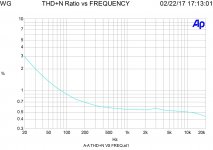 5-Litz_88_81_THD_freq_1w.jpg