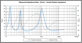 Kairo-impedance.png