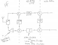 frequency_flow_block_ diagram.jpg