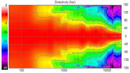 Polar_map_contour_lines.png