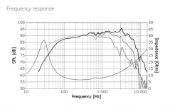 SEAS U22REXP-SL FR.PNG