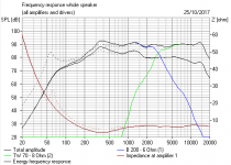 Visaton B200 with high pass 200Hz.PNG