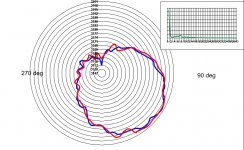 Rega3 3150Hz S1T10 polar plot.JPG