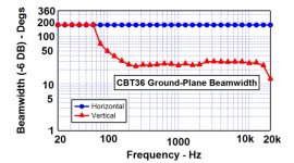 Beamwidth CBT36.jpg