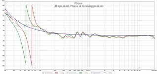 REW LR speakers Phase at listening position.jpg