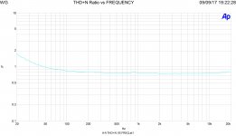 Fig.17-KT150UL_fb6dB_1w_thd_freq.jpg