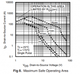IRFx3307ZPbF_SOAR.png