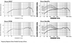 Shure-57-58_responsePatterns.jpg Shure-57-58_responsePatterns.jpg