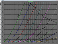 ef14_g3_anode triode-2 plot.png