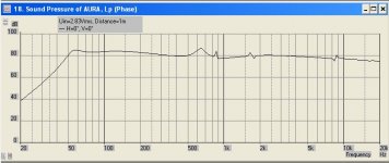 Aurasound sim response.JPG