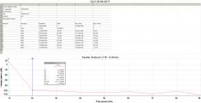 Fourier Analysis at 1W 8 ohms.png