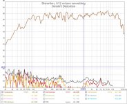 OmniV5 distortion.jpg