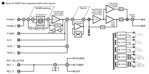 Sansui AU-D907F Extra block diagram en.png