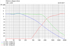 TSalama Circuit Electrical Response.PNG