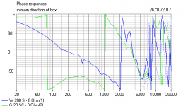 s7 Phase with 6kHz Notch.PNG