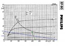 EF80 operating point.JPG