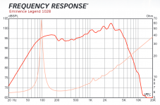 Eminence_Legend_1028_FR_001.png