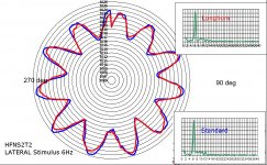 Lateral 6Hz stimulus Longhorn -v- standard.jpg