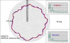Vertical 6Hz stimulus longhorn -v- standard.jpg