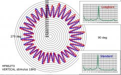 Vertical 18Hz stimulus longhorn -v- standard.jpg