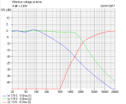 Simplified filter compare to notches.PNG