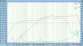ZRT-2way-measured-FR-rawinbox.gif