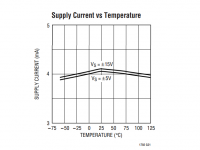 LT1792 Supply Current Drift.png