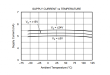 OPA604 Supply Current Drift.png
