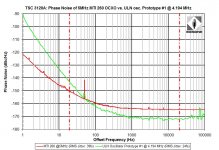 Ultra Low Jitter XCOs SC vs. BT cut.jpg
